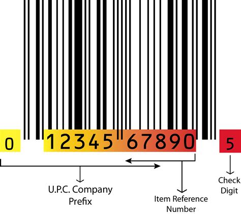 upc barcode lookup australia.